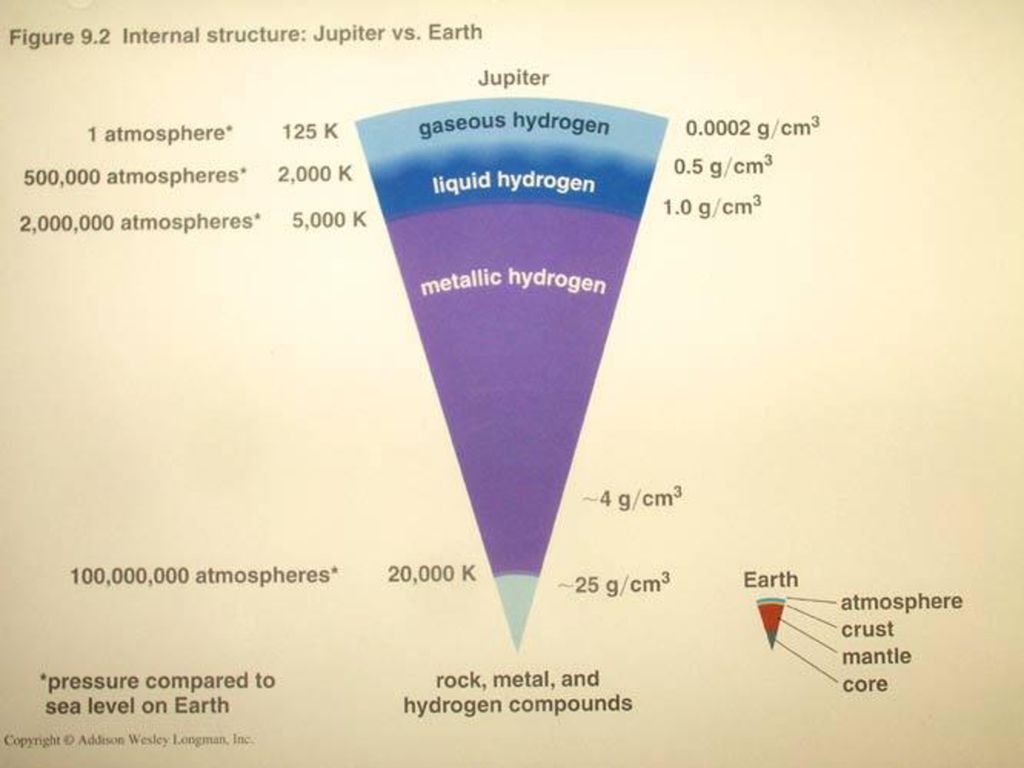 Astro 7 - Chap 11: The Jovian Planet Systems - ppt download