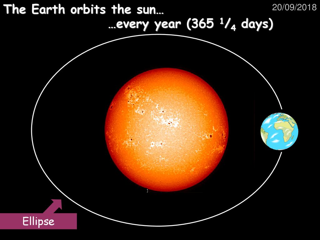 09 18 The Earth And Beyond Ppt Download 09 18 The Earth And Beyond Ppt Download