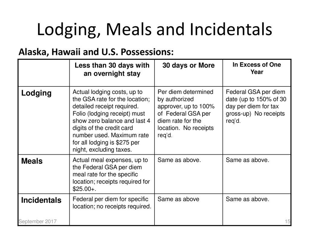 Travel Policy (updated 9/25/17) ppt download