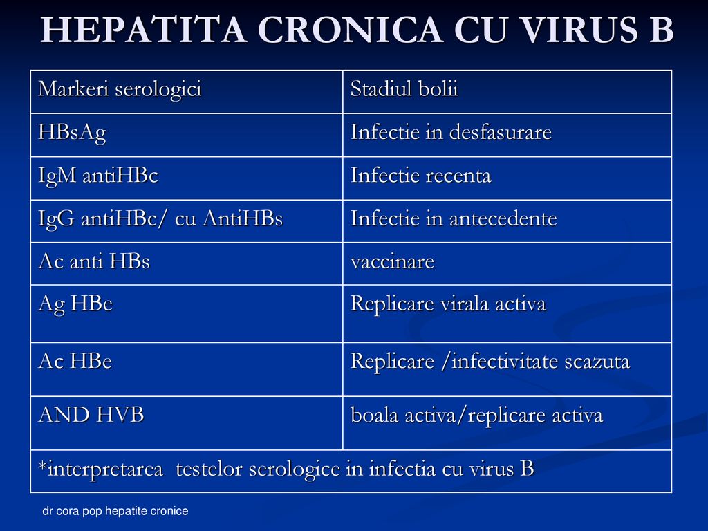HEPATITELE CRONICE Cuprinde boli cu : Manifestari clinice asemanatoare -  ppt download