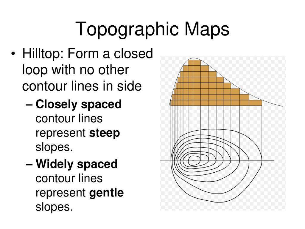on topographic maps how do you represent a steep slope Topographic Maps Topographic Maps Ppt Download on topographic maps how do you represent a steep slope