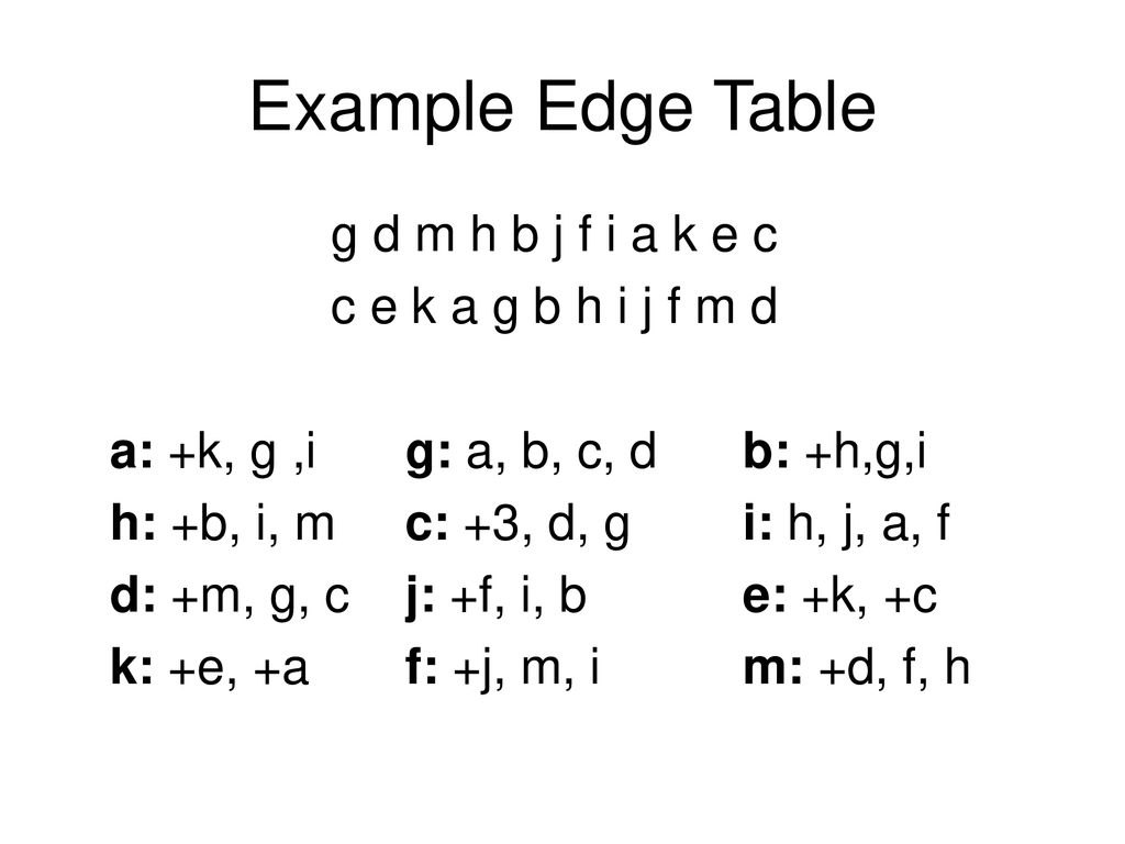 Genetic Algorithms Permutation Crossovers Ppt Download