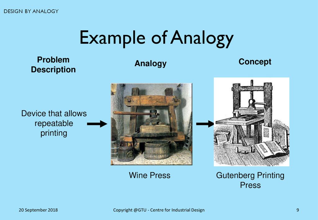 Example of Analogy Problem Description Analogy Concept