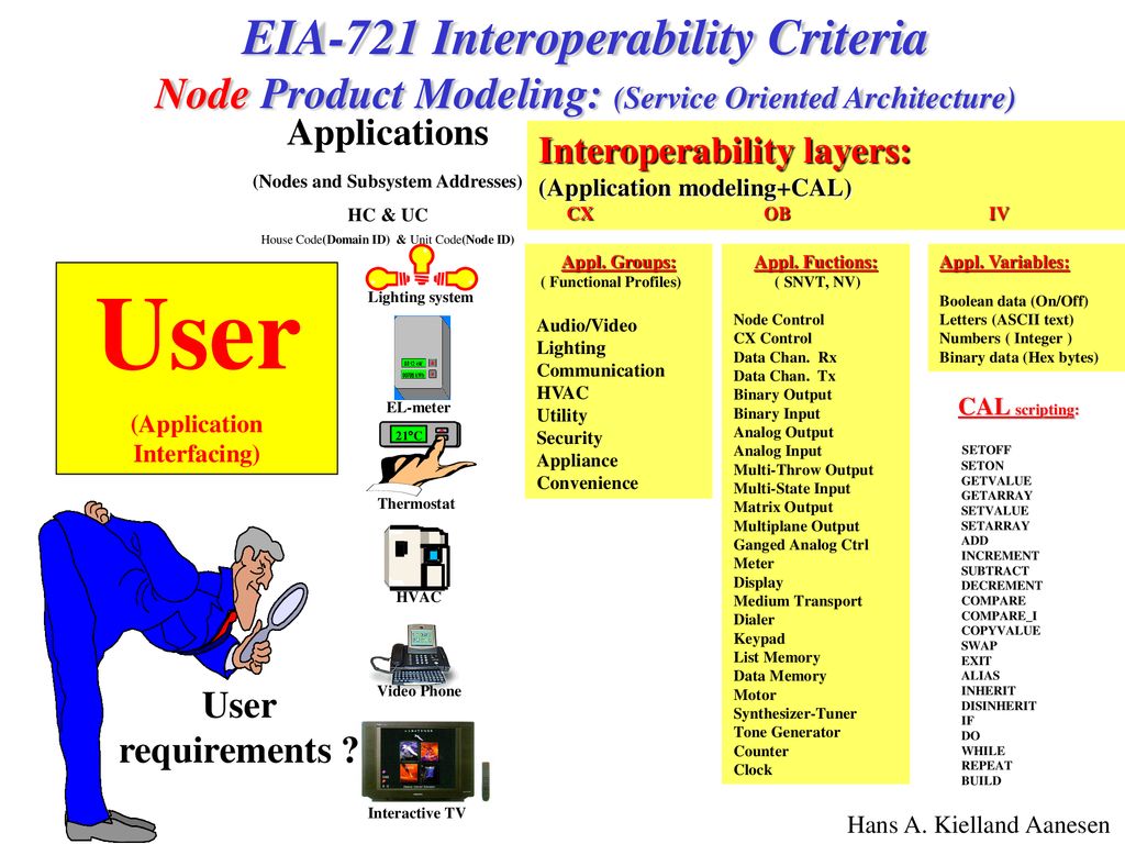 Spy Dialer List Of Addresses