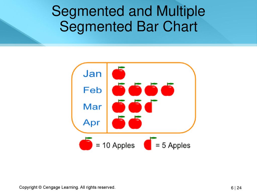 Designing clear visuals ppt download