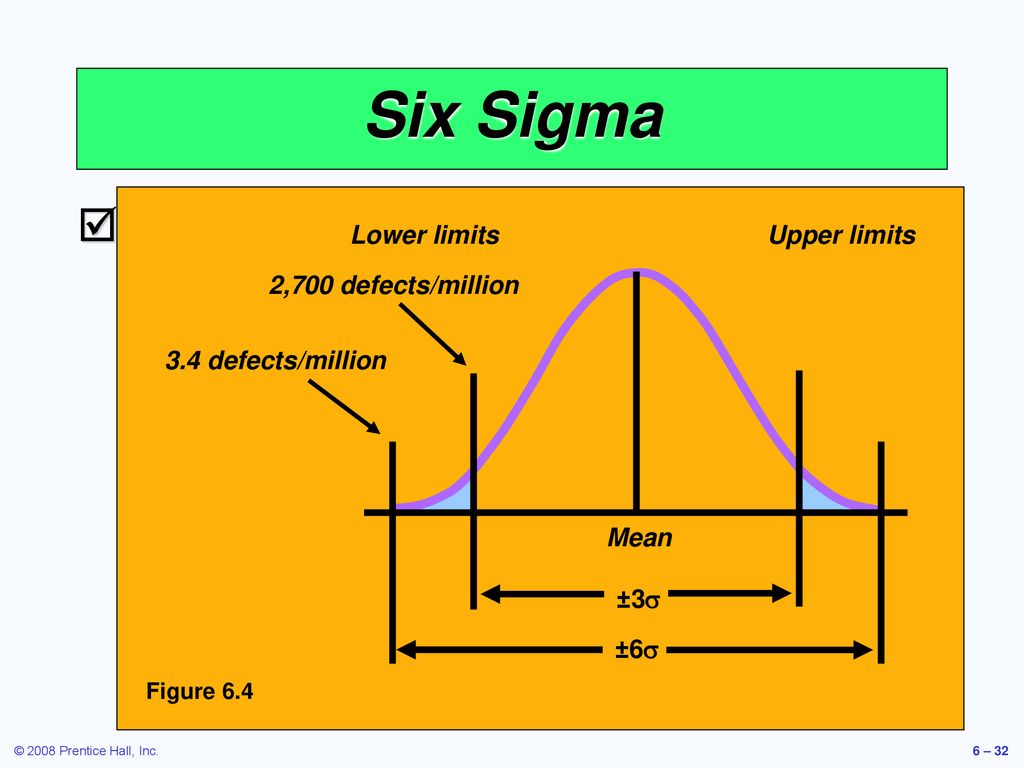 Главный сигма. Методика 6 сигм. Six Sigma методология. Метод управления проектами Six Sigma. 6 Сигм для чайников.
