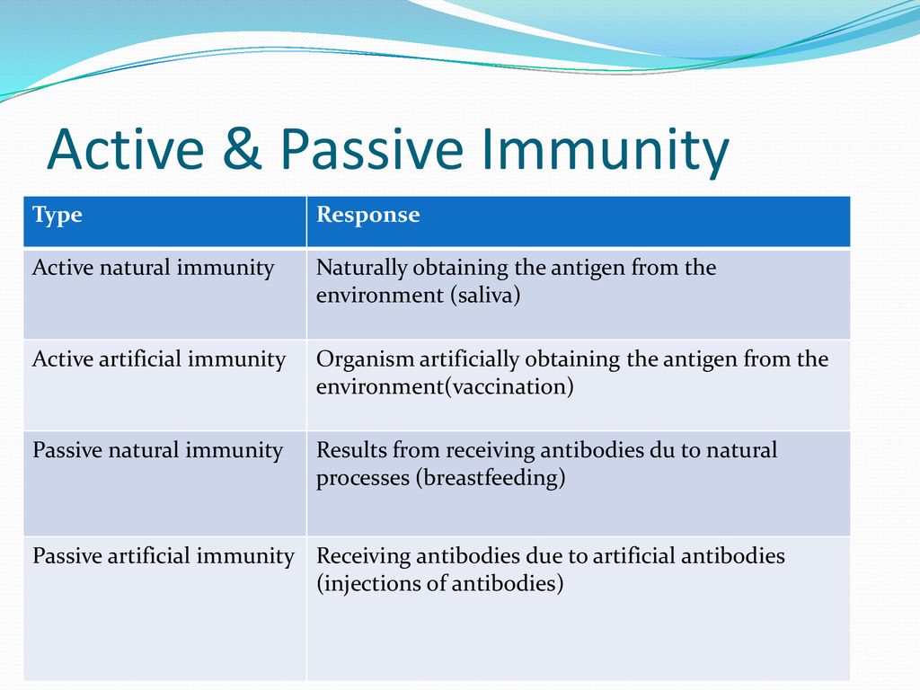 Active & Passive Immunity