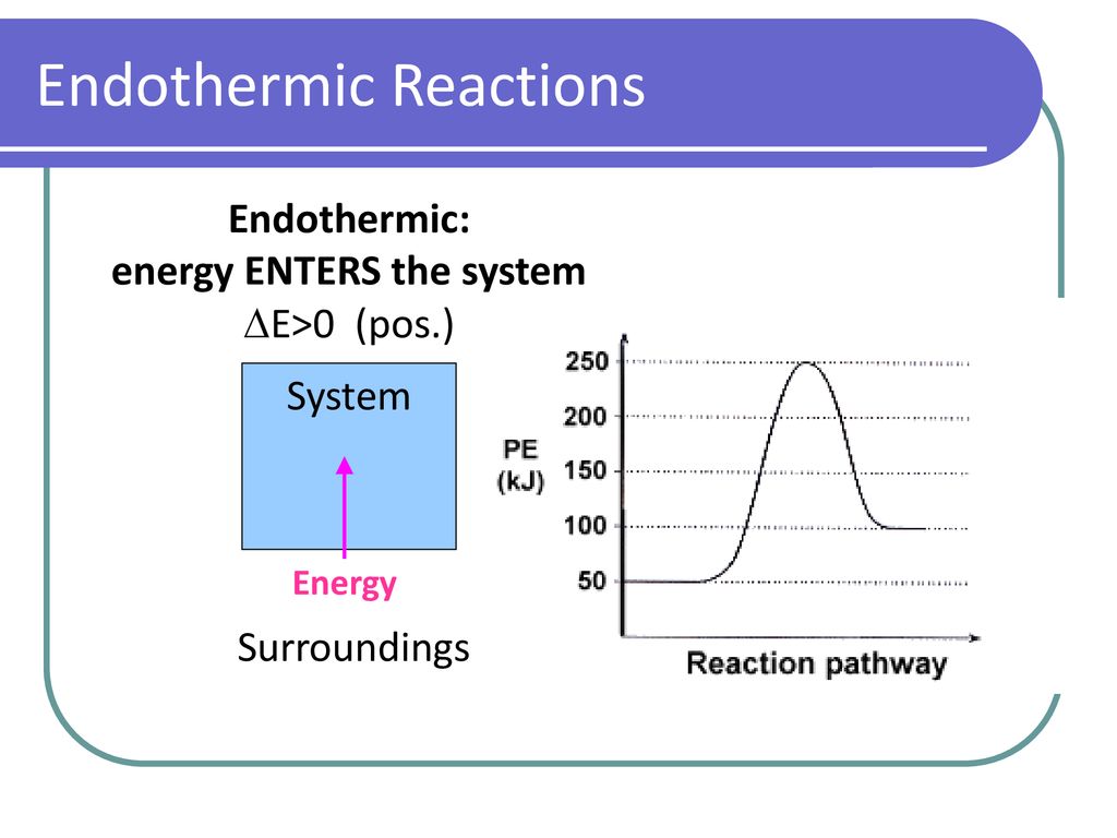 Endothermic Reactions
