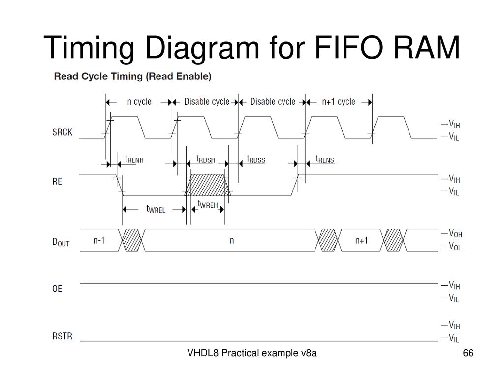 Timing. Timing diagram. VHDL диаграммы. Тайминг диаграмма. Временные диаграммы (timing diagrams) пример.