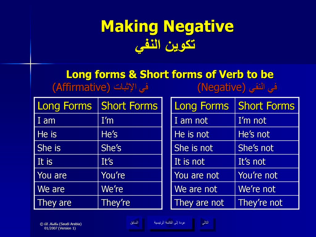 Long forms & Short forms of Verb to be