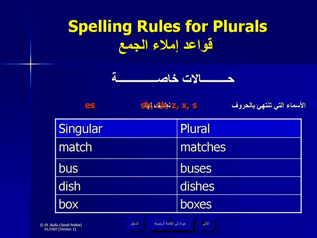 Spelling Rules for Plurals قواعد إملاء الجمع