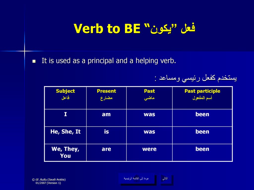 Verb to BE فعل يكون يستخدم كفعل رئيسي ومساعد :