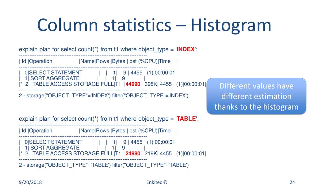 Oracle statistics by example ppt download
