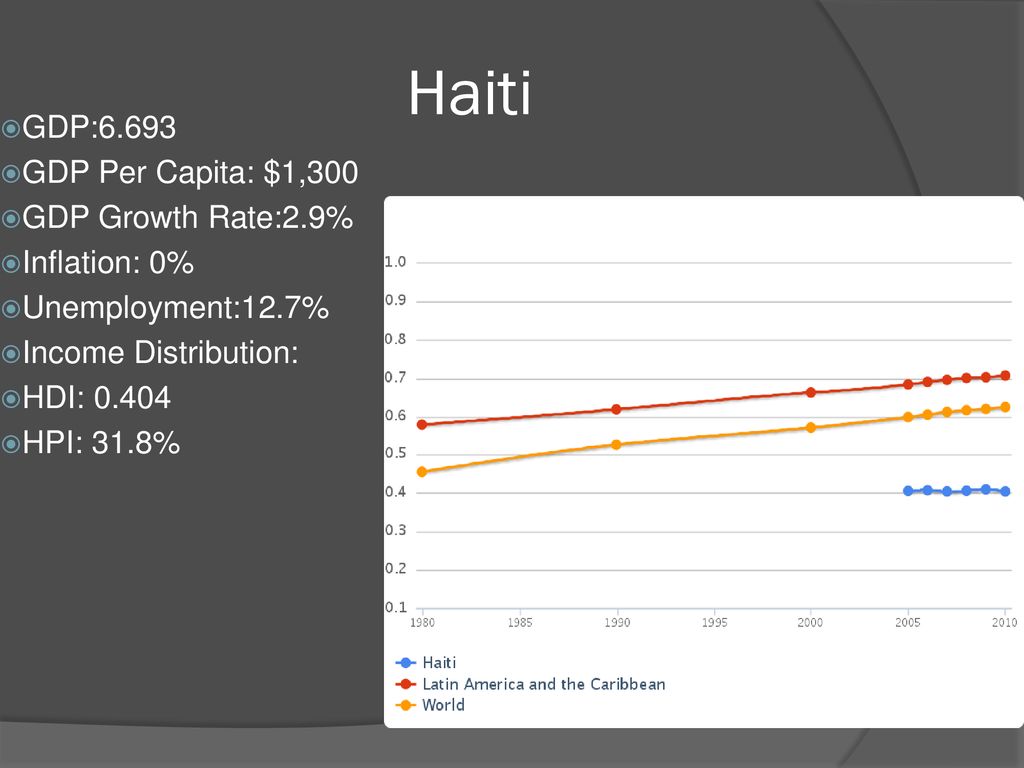 Canada Haiti Marc Chavez. ppt download