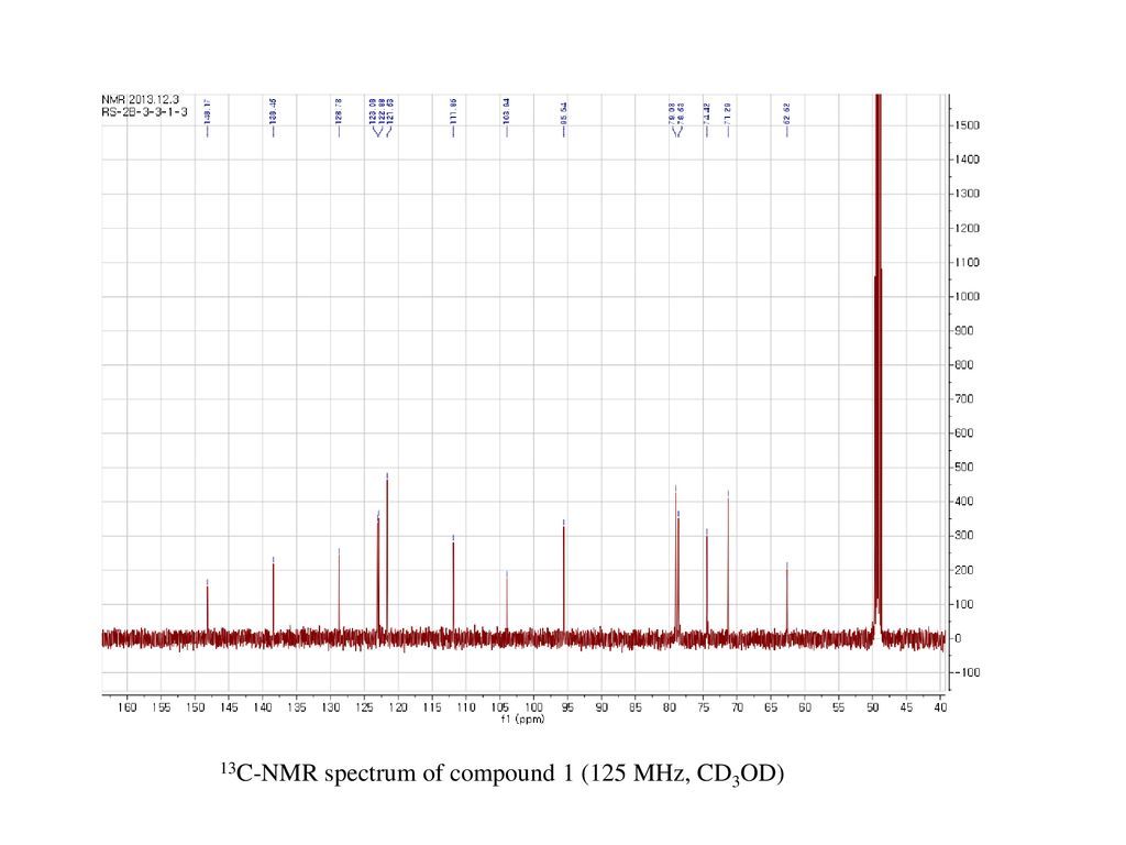 13C-NMR spectrum of compound 1 (125 MHz, CD3OD)