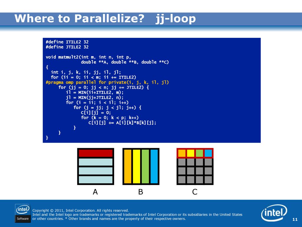 Parallelizing Matrix Multiplication Algorithms Ppt Download