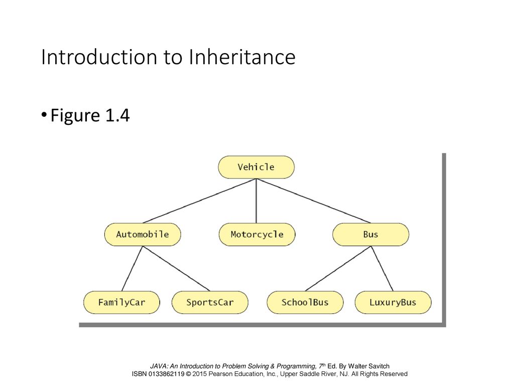Introduction to Computers and Java - ppt download