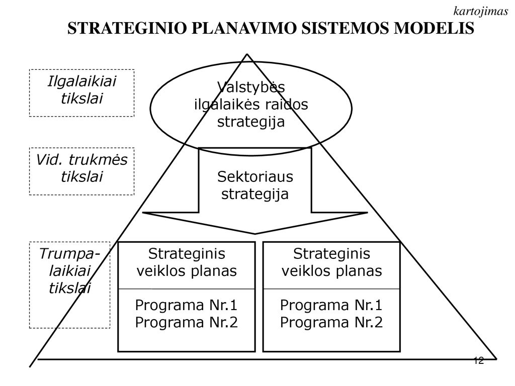 diversifikacijos strategija ppt)