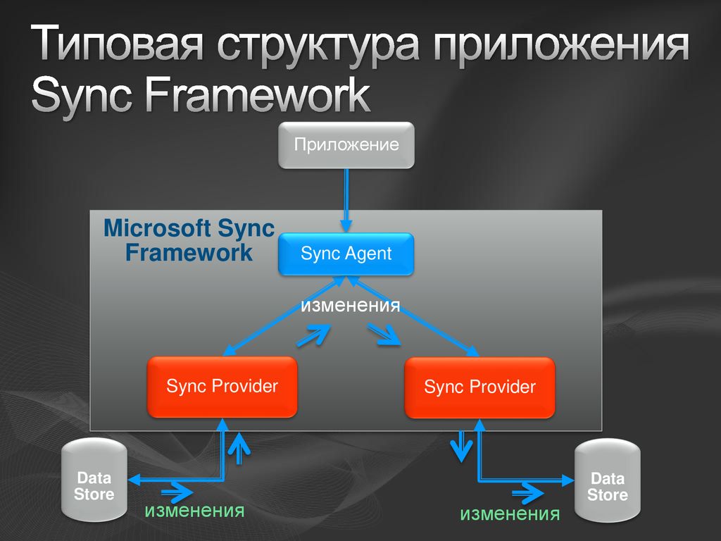 Пример сайта structura app