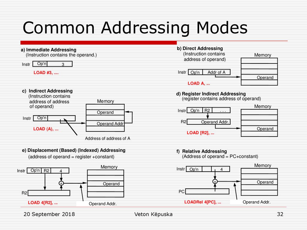 Computer Architecture Ppt Download