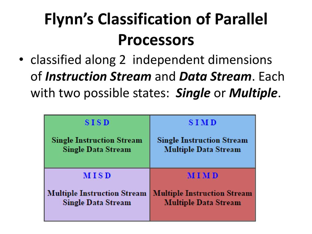 Introduction to parallel processing ppt download