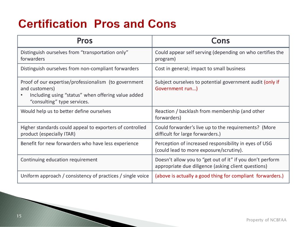 Forwarder certification analysis final work product ppt download