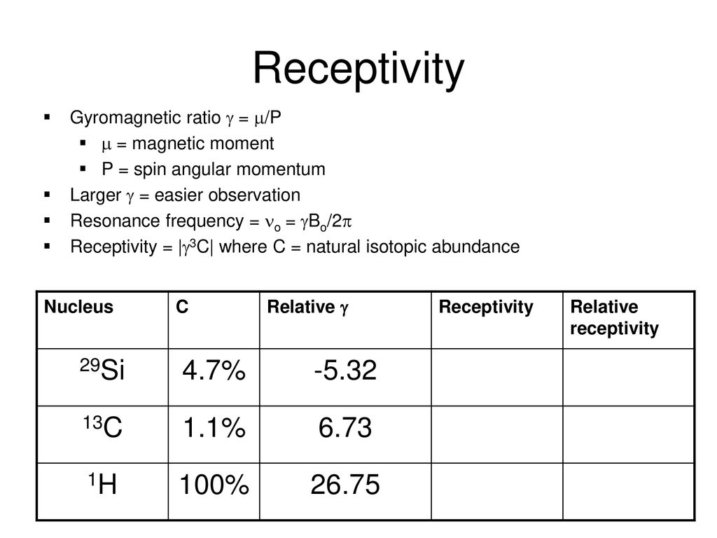 Organic Structure Analysis Ppt Download