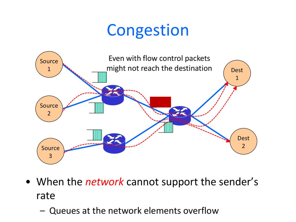 Ece544 communication networks ii spring ppt download