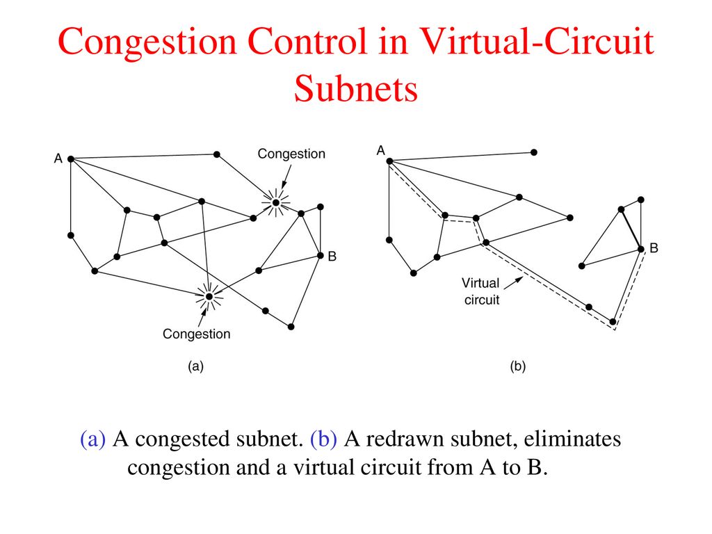 Introduction to computer networks ppt download