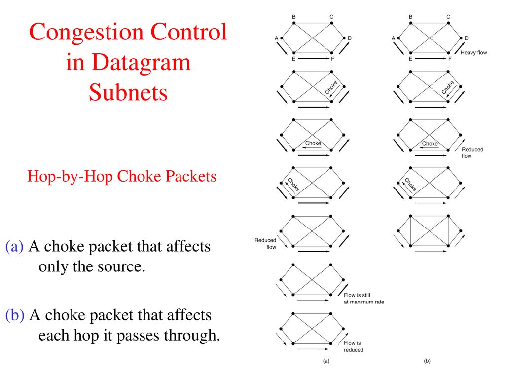 Introduction to computer networks ppt download