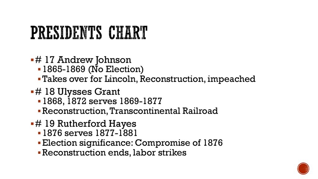 Presidency Chart Andrew Johnson