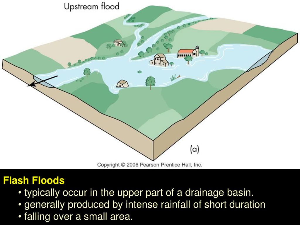 Flash Floods typically occur in the upper part of a drainage basin. generally produced by intense rainfall of short duration.