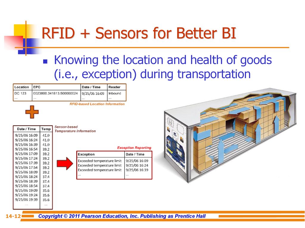 RFID + Sensors for Better BI