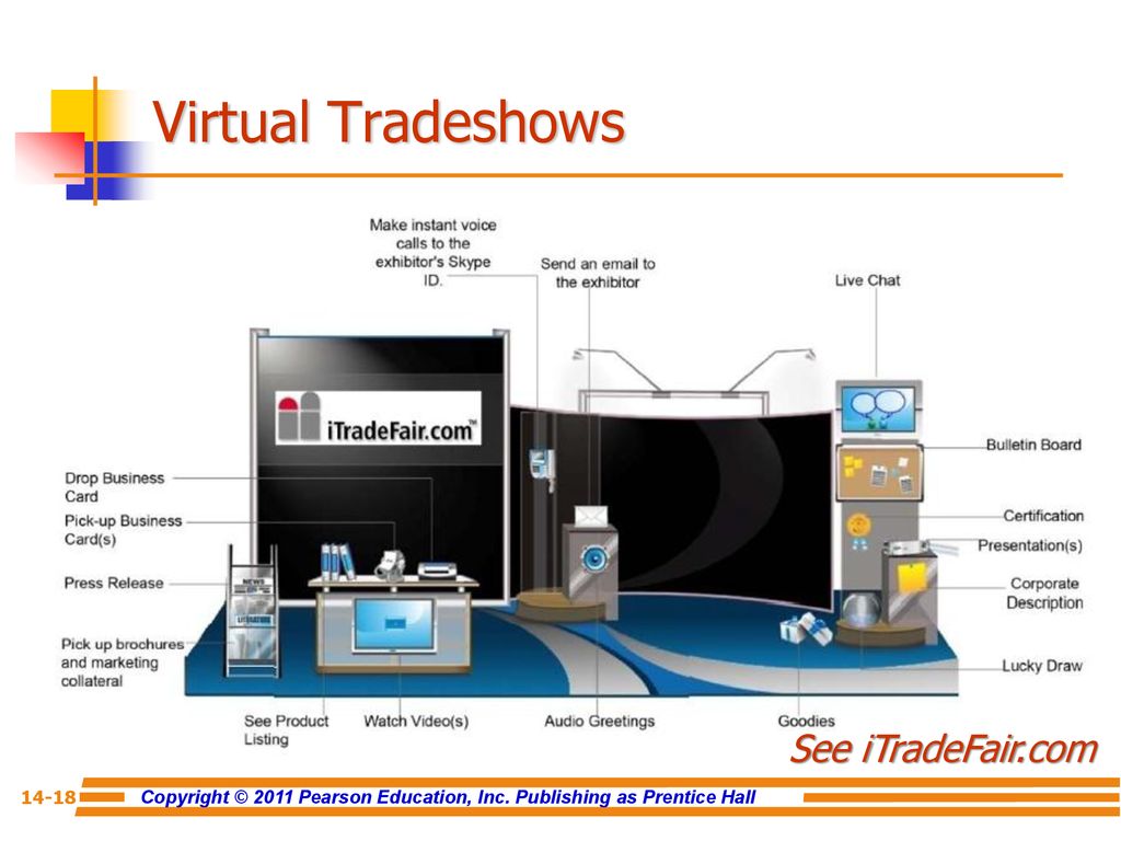 Virtual Tradeshows See iTradeFair.com