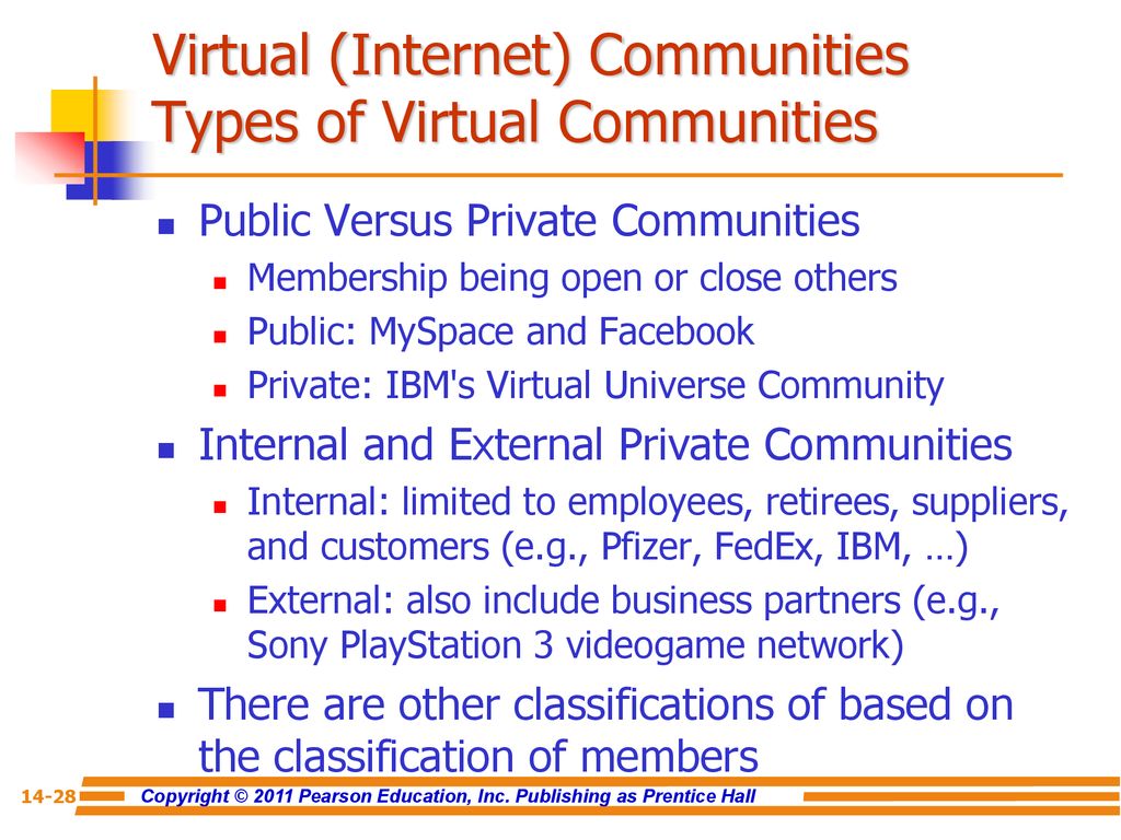 Virtual (Internet) Communities Types of Virtual Communities