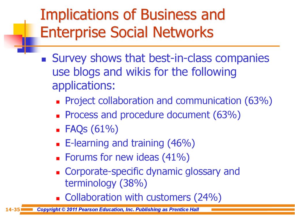 Implications of Business and Enterprise Social Networks