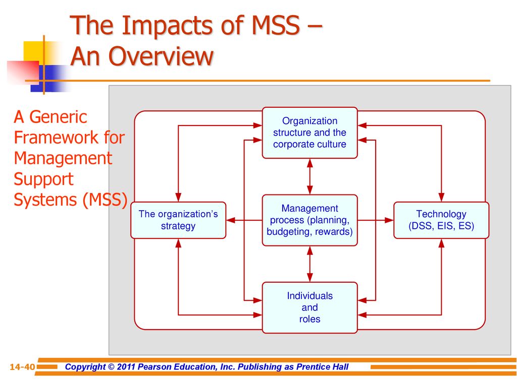 The Impacts of MSS – An Overview