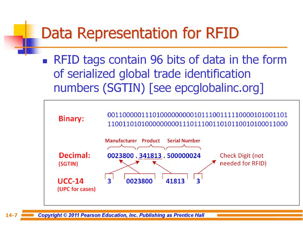 Data Representation for RFID