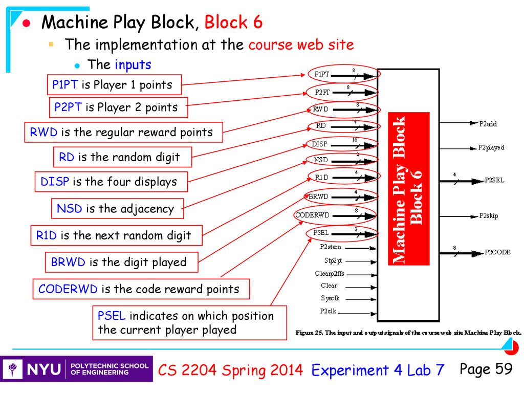 Experiment 4 Lab 7 Outline Ppt Download