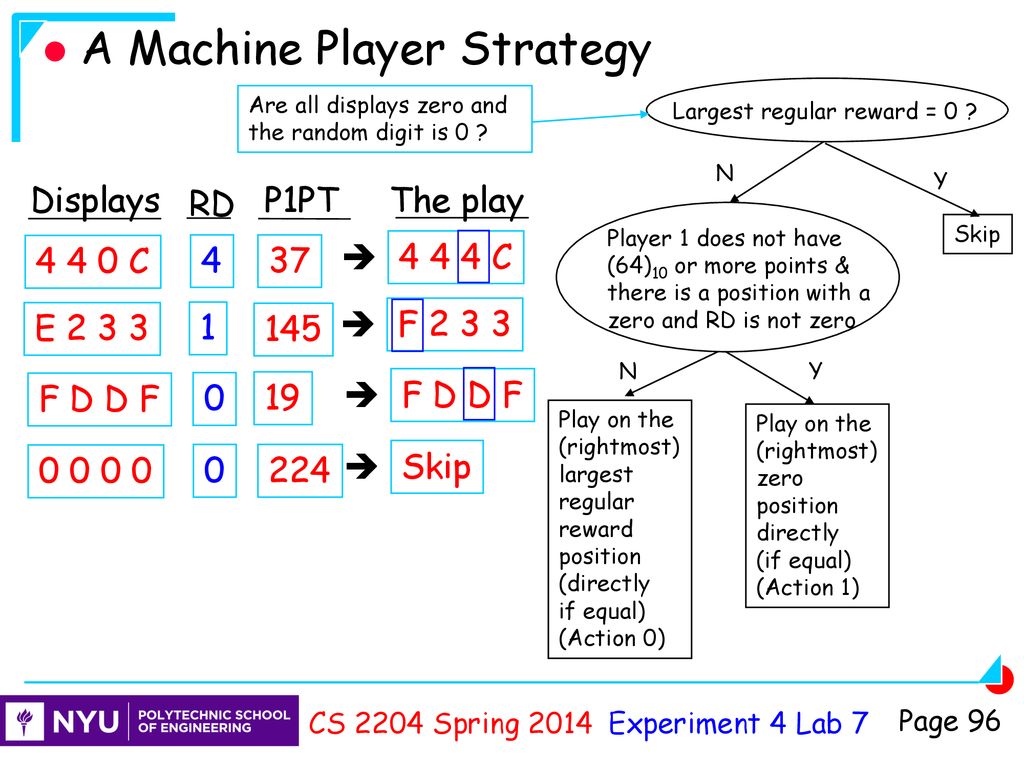 Experiment 4 Lab 7 Outline Ppt Download