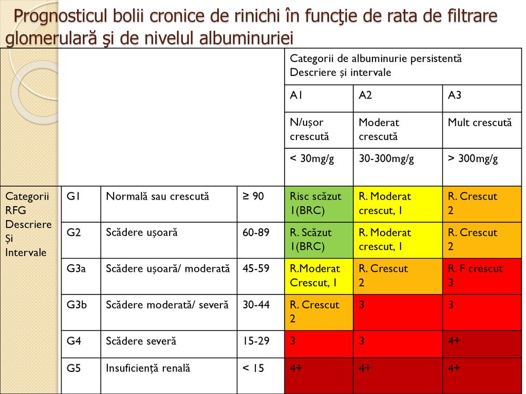 Clasificare Kdoqi Boala Cronica De Rinichi Cardiologie Justmed Eu