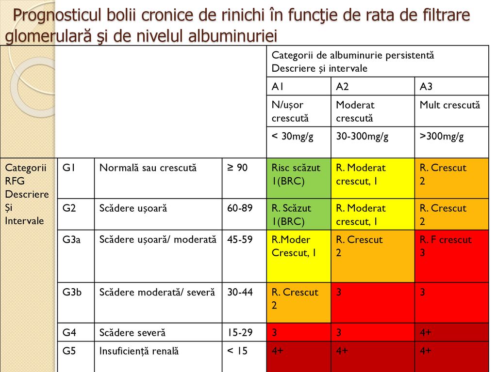 Boala Renală Cronică Ghid Kdigo Ppt Download
