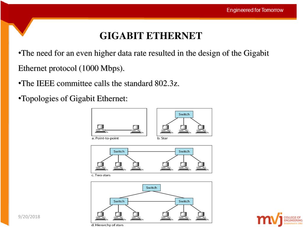 Subject name computer communication networks subject code 10ec71