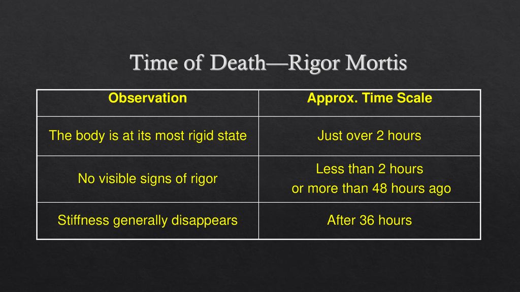Investigation of death ppt download