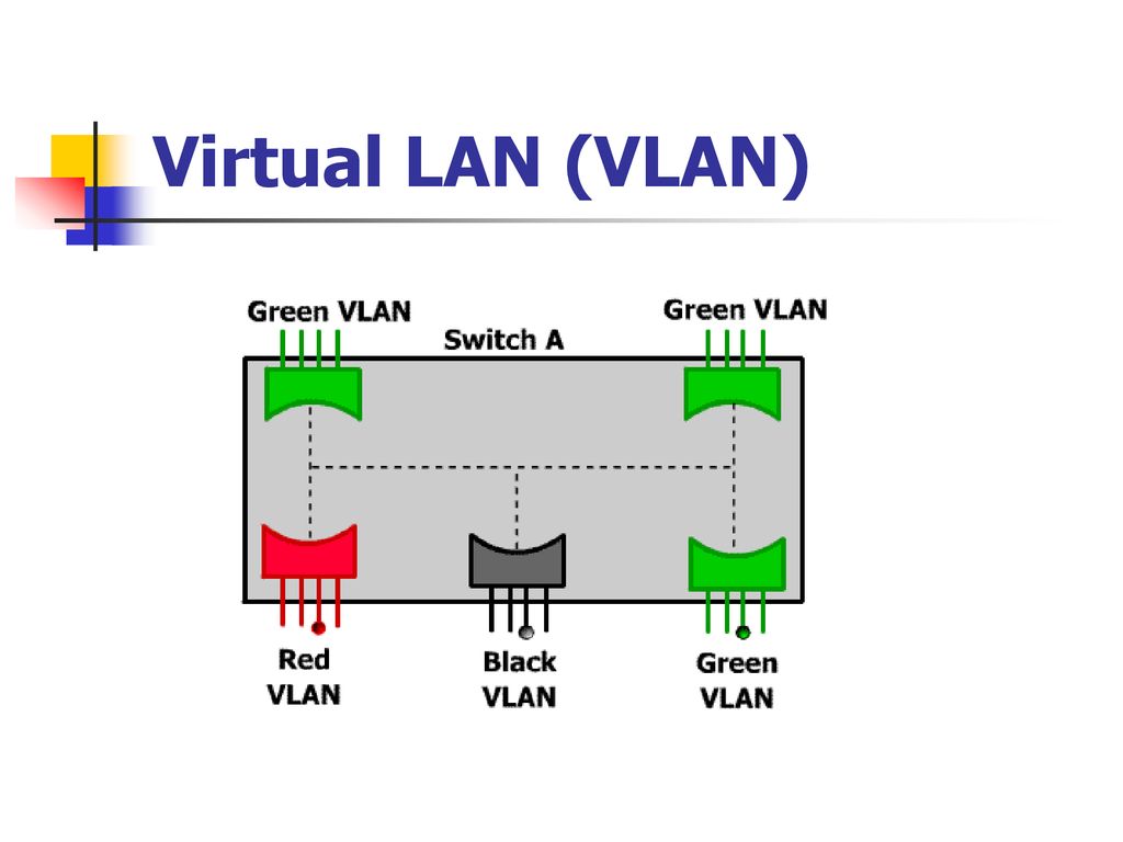 Ethernet : Framing and Addressing - ppt download