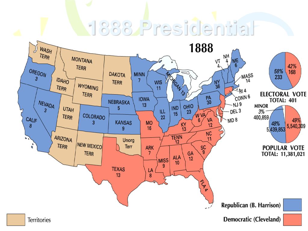 1888 Presidential Election