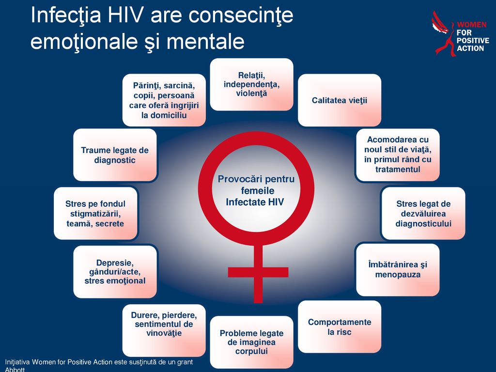 Cum să recunoaștem simptomele HIV