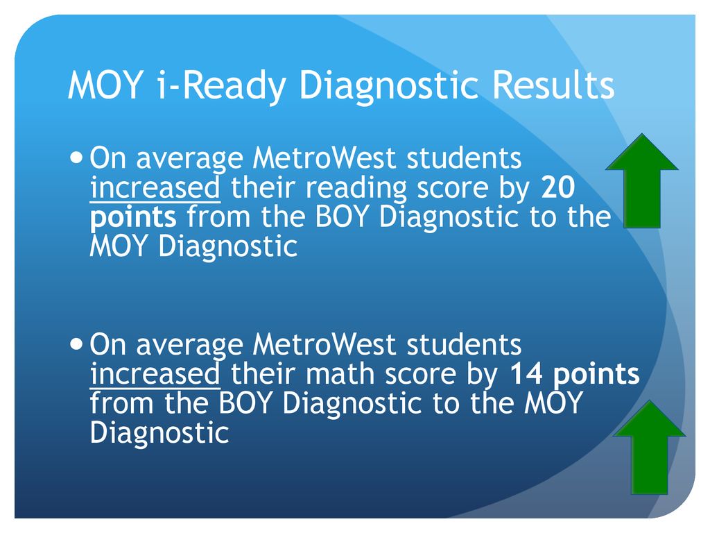 iReady Diagnostic SAC Presentation ppt download