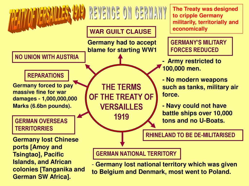 The treaty of versailles ppt download