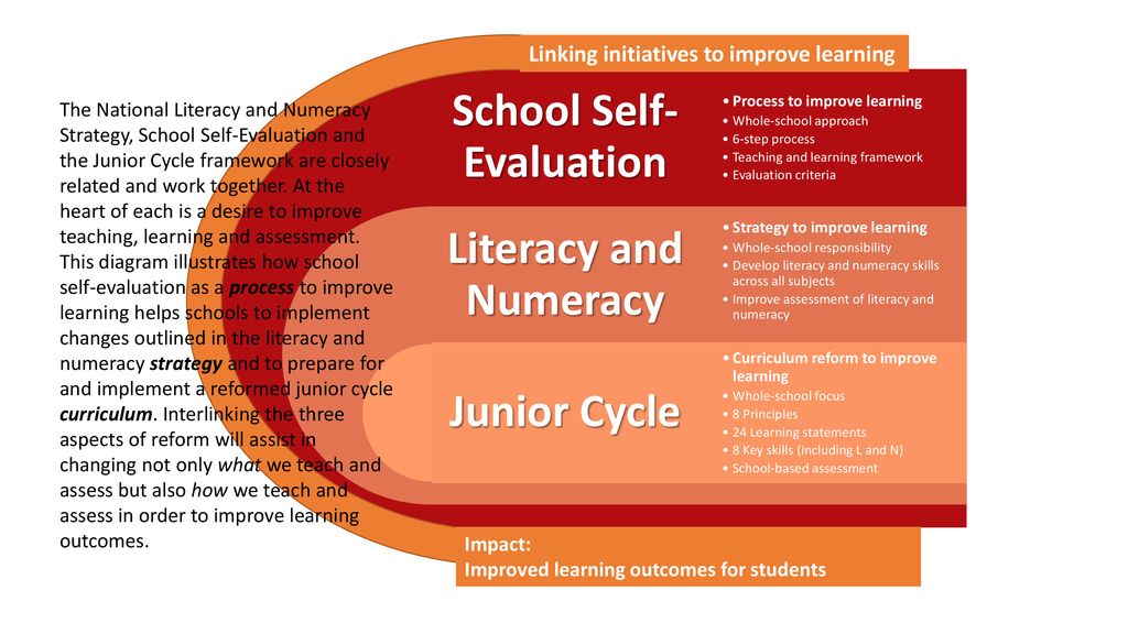 School Self Evaluation Ppt Download school-self-evaluation-ppt-download